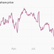 Image for article titled Profanities, porn, politics: T-Mobile’s CEO John Legere is back on on the promotion trail